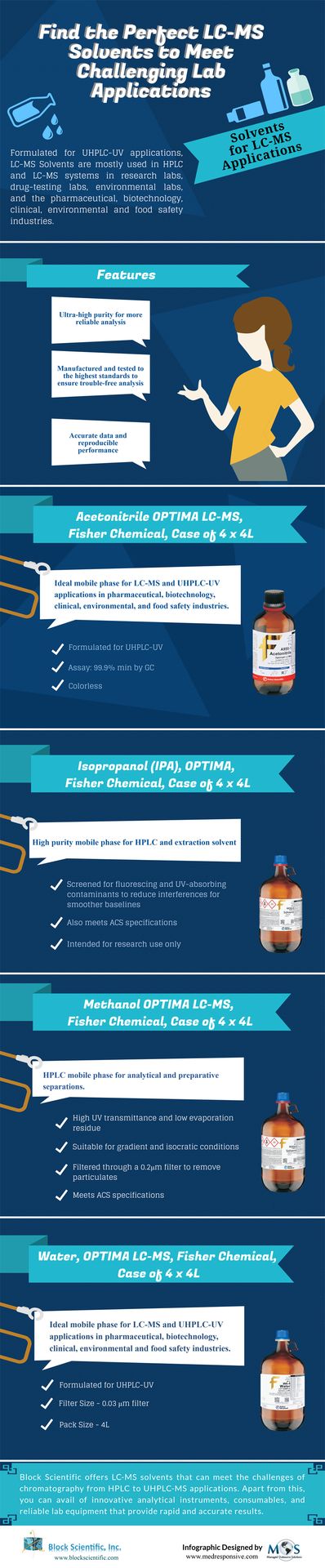 Perfect LC-MS Solvents