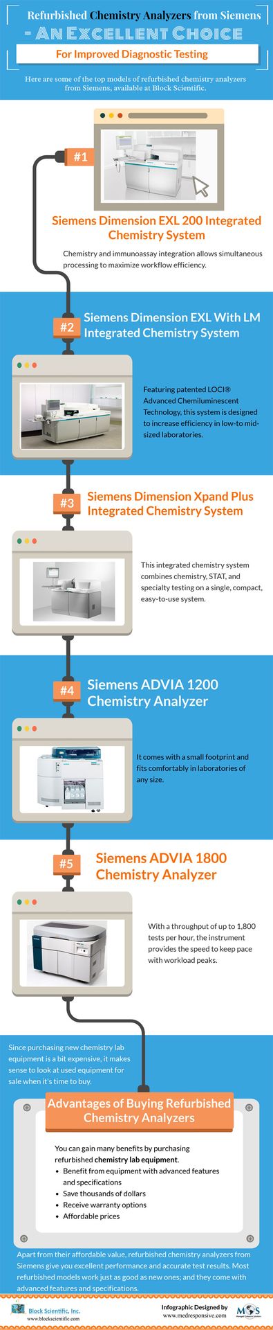 Chemistry Analyzers