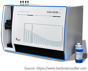 AQUIOS CL Flow Cytometer