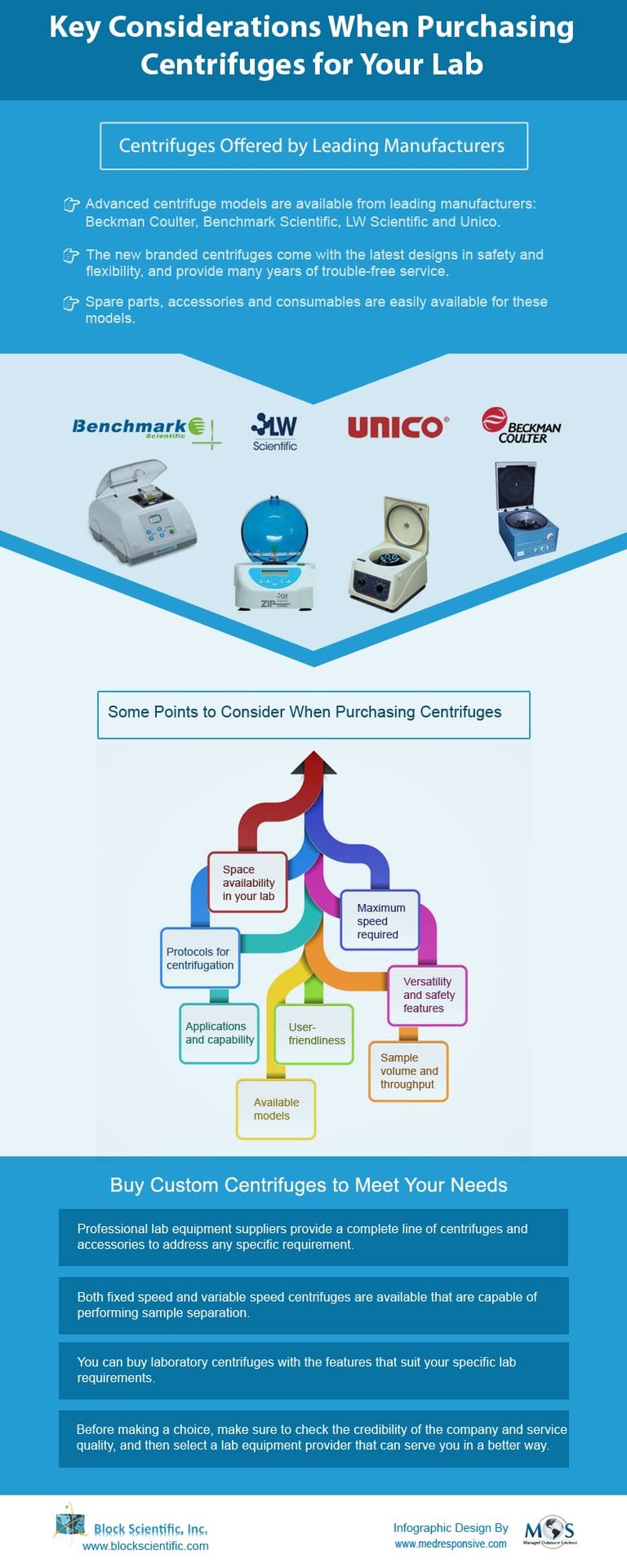 Centrifuges