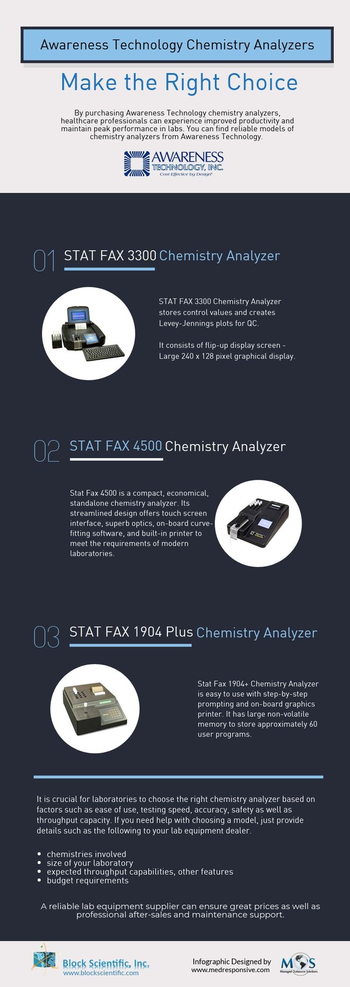 Awareness Technology Chemistry Analyzers